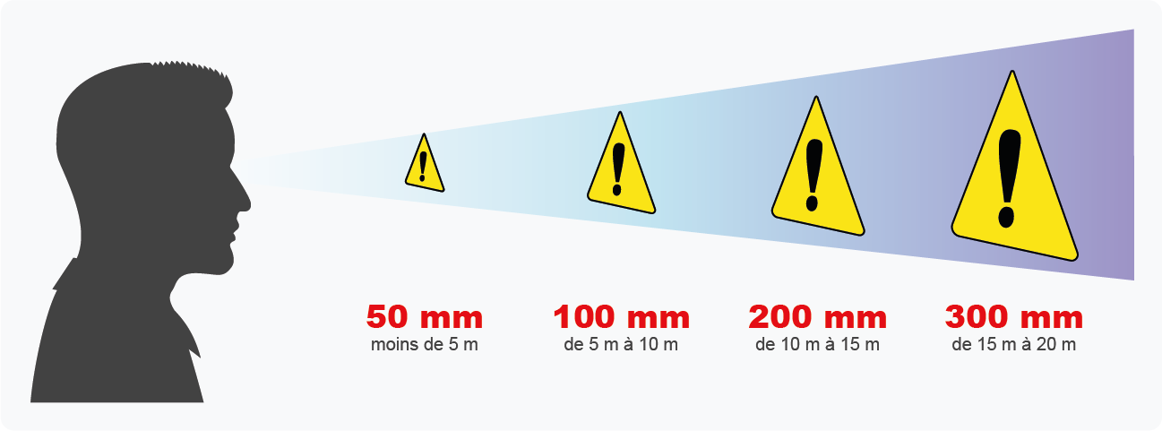 Quelle taille choisir pour votre panneau ?